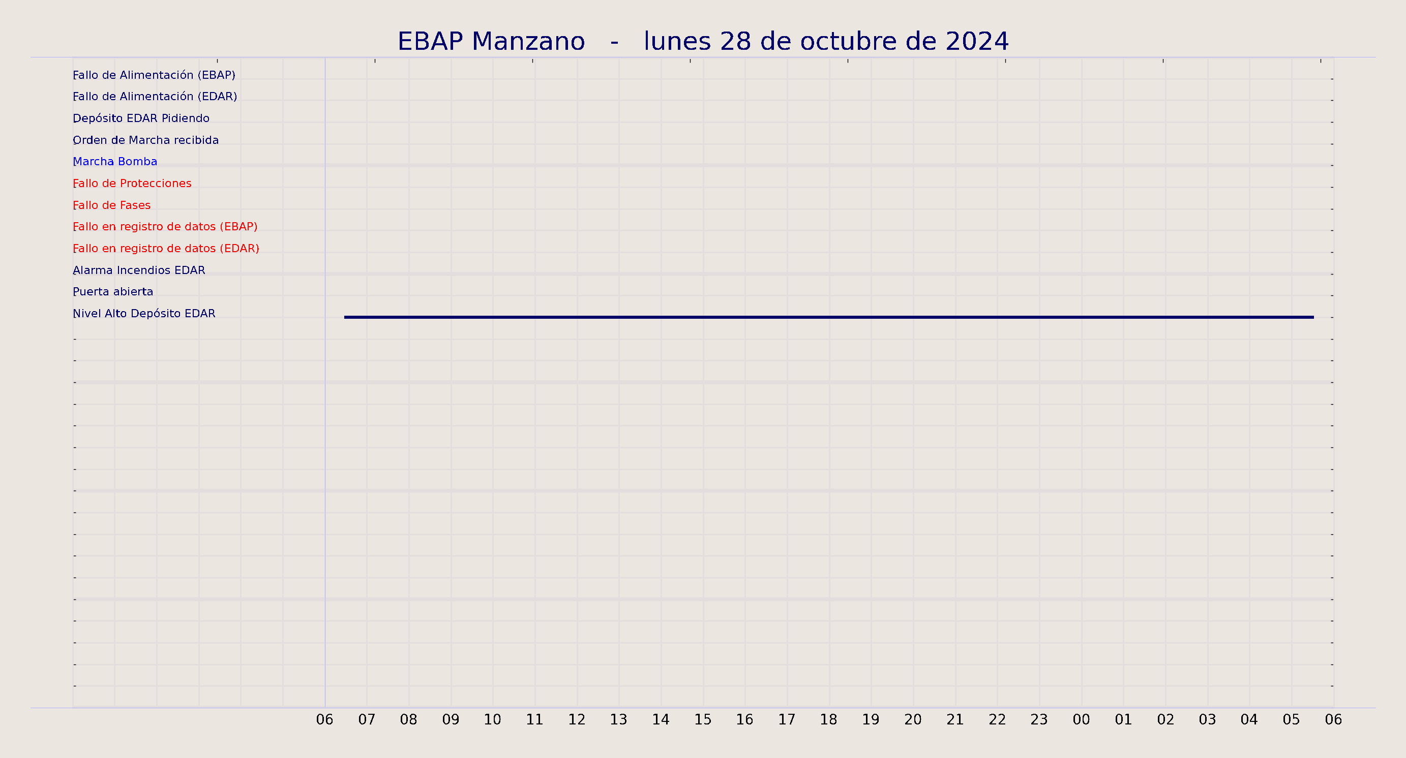 ../../imagenes/vid/2024/EBAP Manzano/2024-10-28 EBAP Manzano.png